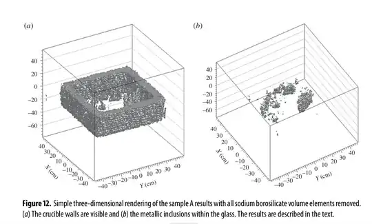 muography images of radioactive waste item