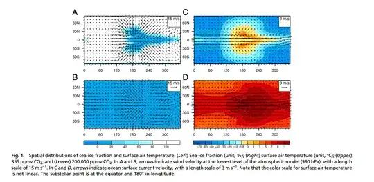 Winds according to model of Hu & Yang
