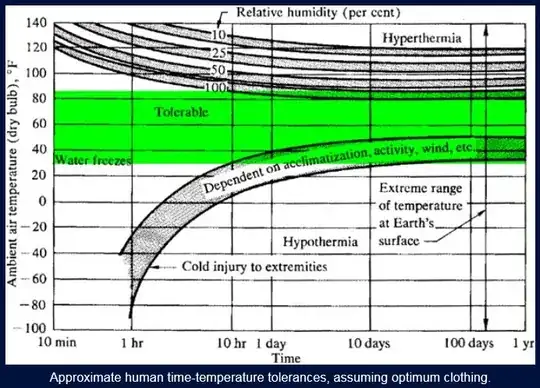 Habitable Planets for Man - Temperature
