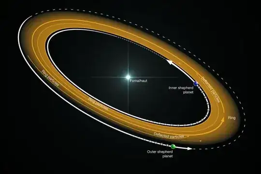schematic of Fomalhaut ring