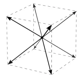 Eight possible velocity vectors in the "cuboverse"