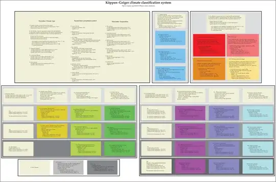 A multi coloured multi framed image containing the Climate classification text.