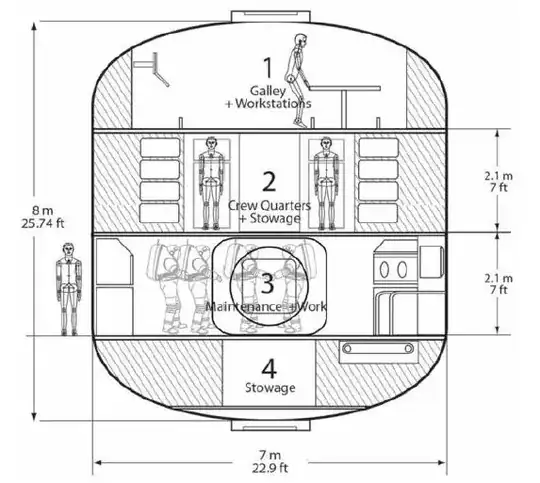 Space habitat schematic