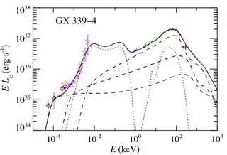 Black hole optical spectrum