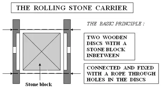 Rolling stone carrier structure