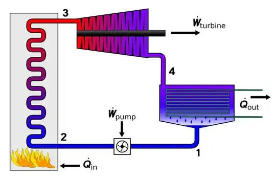 Rankine closed loop engine