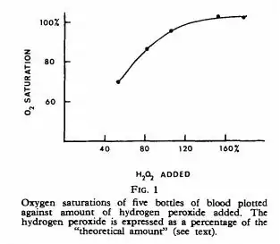 oxygenation by h202