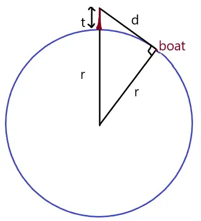 a sketch of the tower on the earth