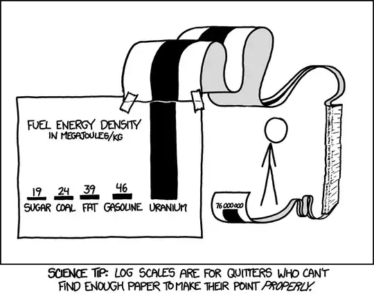 log scale cartoon