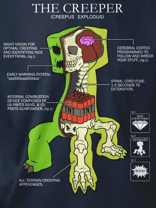 Pictureof a creepers imagined internals