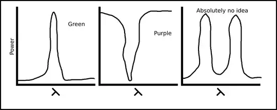 Some very badly drawn SPD