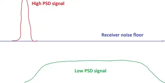 Signal PSD