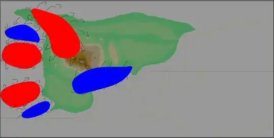 Southern Hemisphere Summer