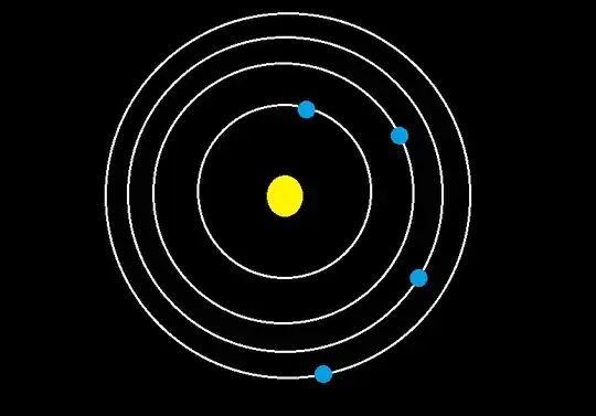 star with four closely-packed orbits indicated