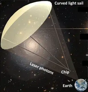 Curved lightsail with payload tethered "behind" it