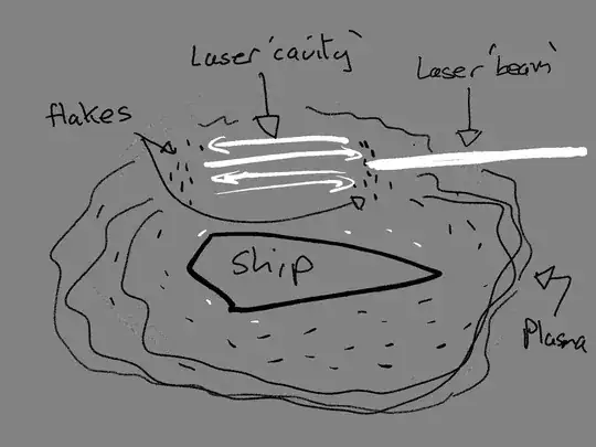 laser 'cavity' in the plasma envelope