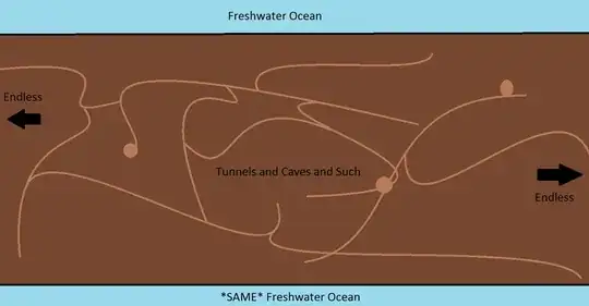 A band of brown with poorly-drawn tunnels between two blue sections labeled as oceans