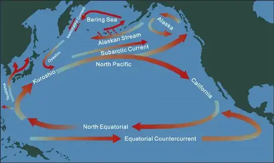 gyres map