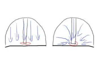 Illustration about gravity issues