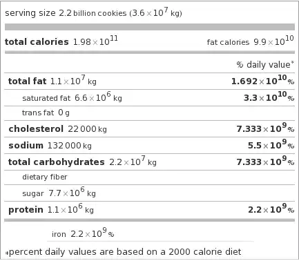 Shortbread cookie diet