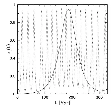 Eccentricity plots from Tekda & Rasio