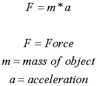 force equation