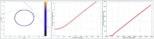 Three diagrams for a simulation of Earth's escape trajectory after close encounter with a brown dwarf