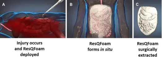 ResQFoam illustration