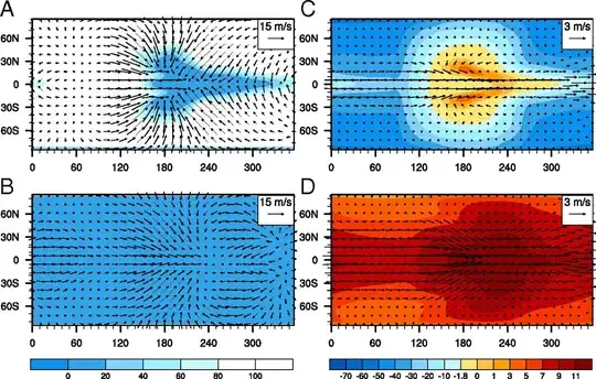 Surface wind and ocean current models