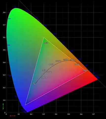 sRGB chromaticity diagram