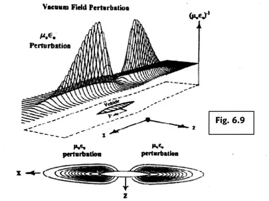 vaccum perturbations