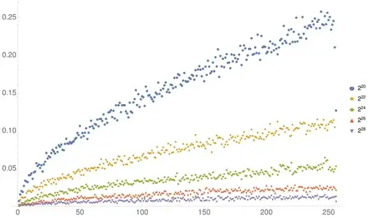 Color accuracy - counting rate