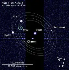 Moons of pluto