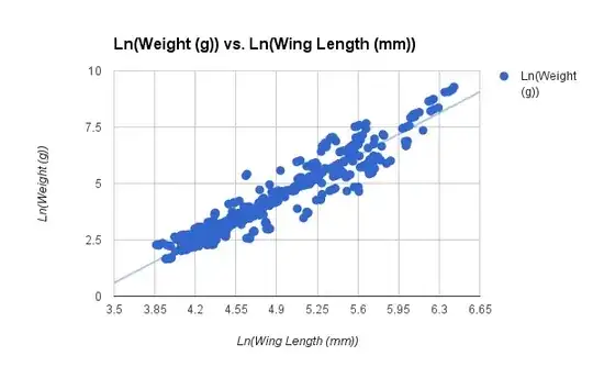Plot with linear approximation
