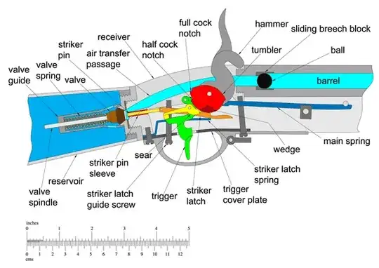 Girandoni air gun internal schematic
