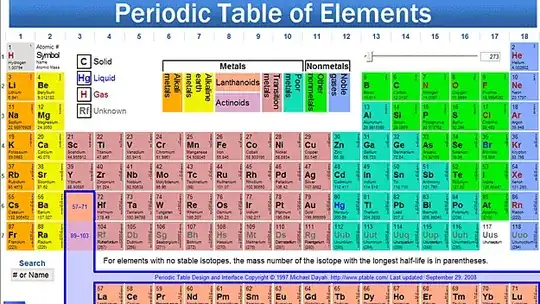 Periodic Table of Elements
