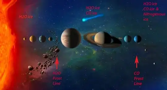 Solar System Snow / Frost Line