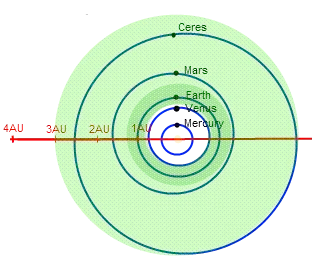 Our habitable zone