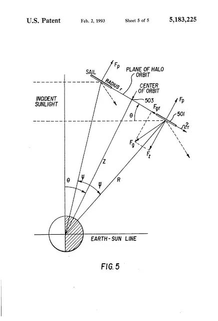 Statite hovering over Earth