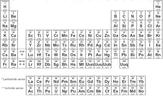 The Periodic Table!