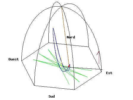 Foucault Pendulum animation
