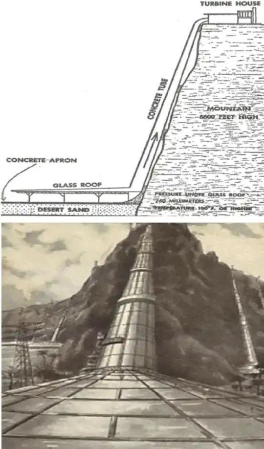 1926 solar chimney diagrams