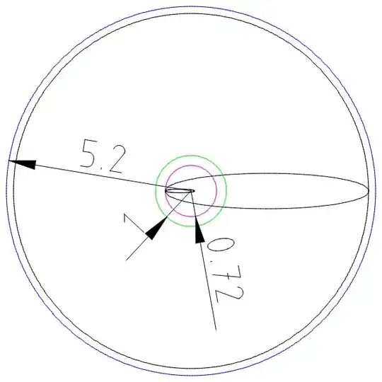 Jupiter Sun exchange, ring configuration