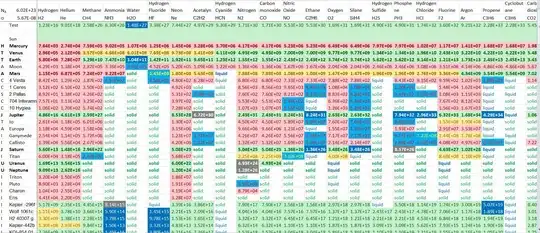 Half-life of gases on significant bodies