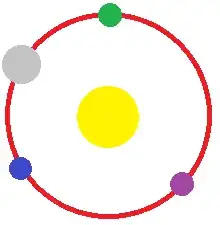 Large planet orbiting star, with three smaller planets orbiting at its Langrangian points.