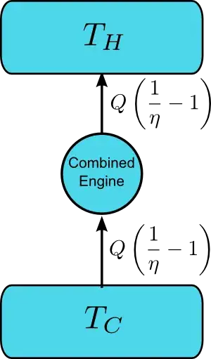 Device violating Clausius statement