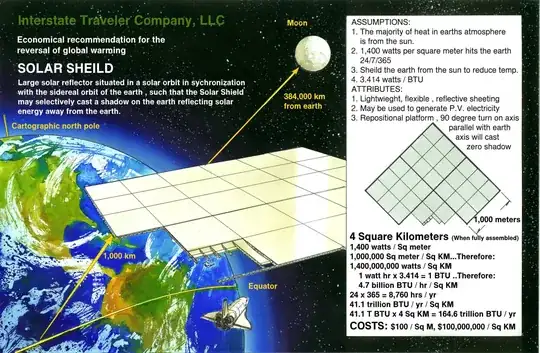 4 square km solar shade
