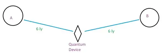 Interstellar arrangement