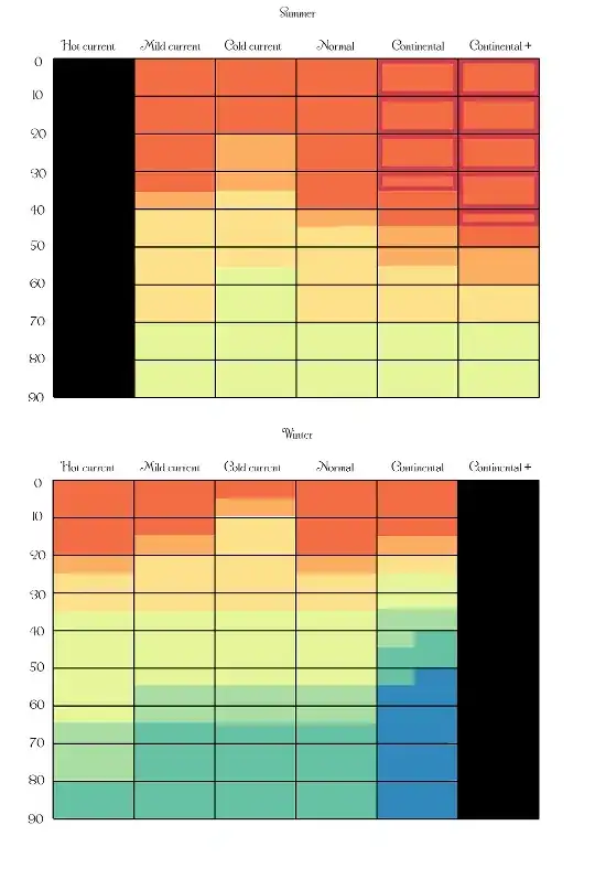 Latitude Guide