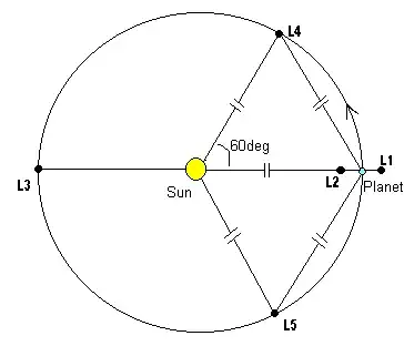 lagrange points